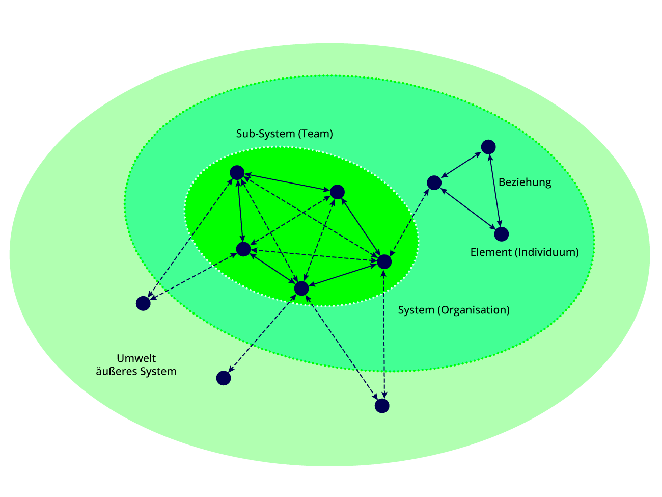 Grafik System
